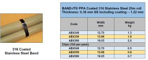 Cable Cleats & Coated Band