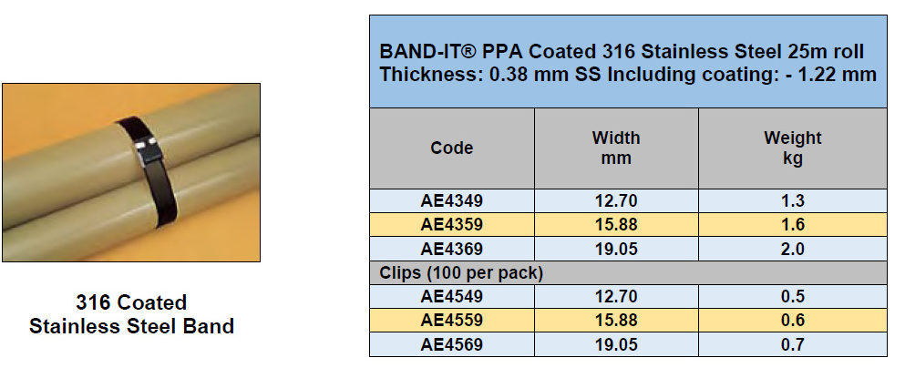 Cable Cleats & Coated Band
