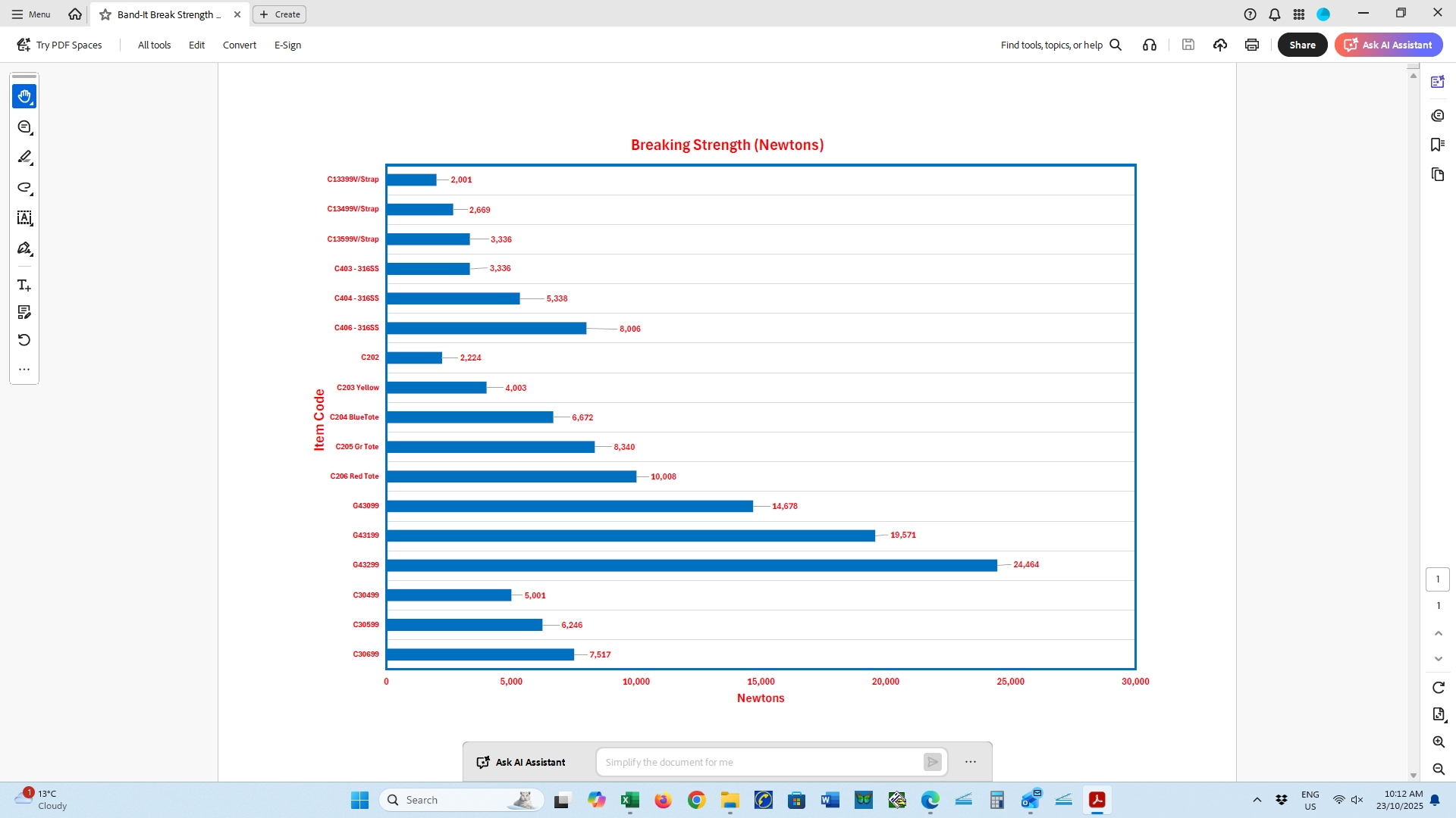 Break Strength Graph Newtons - UES Promura